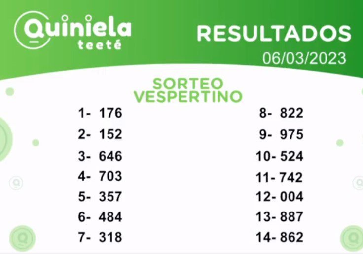 ✌ Quiniela Vespertino del 06 de Marzo de 2023 resultado del sorteo