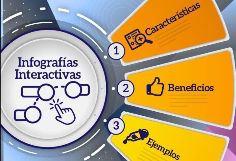 Diseño Infográfico - Infografías educativas