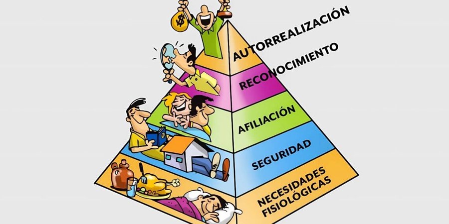 Representación gráfica de la Pirámide de Maslow y sus diferentes niveles de necesidades humanas 4