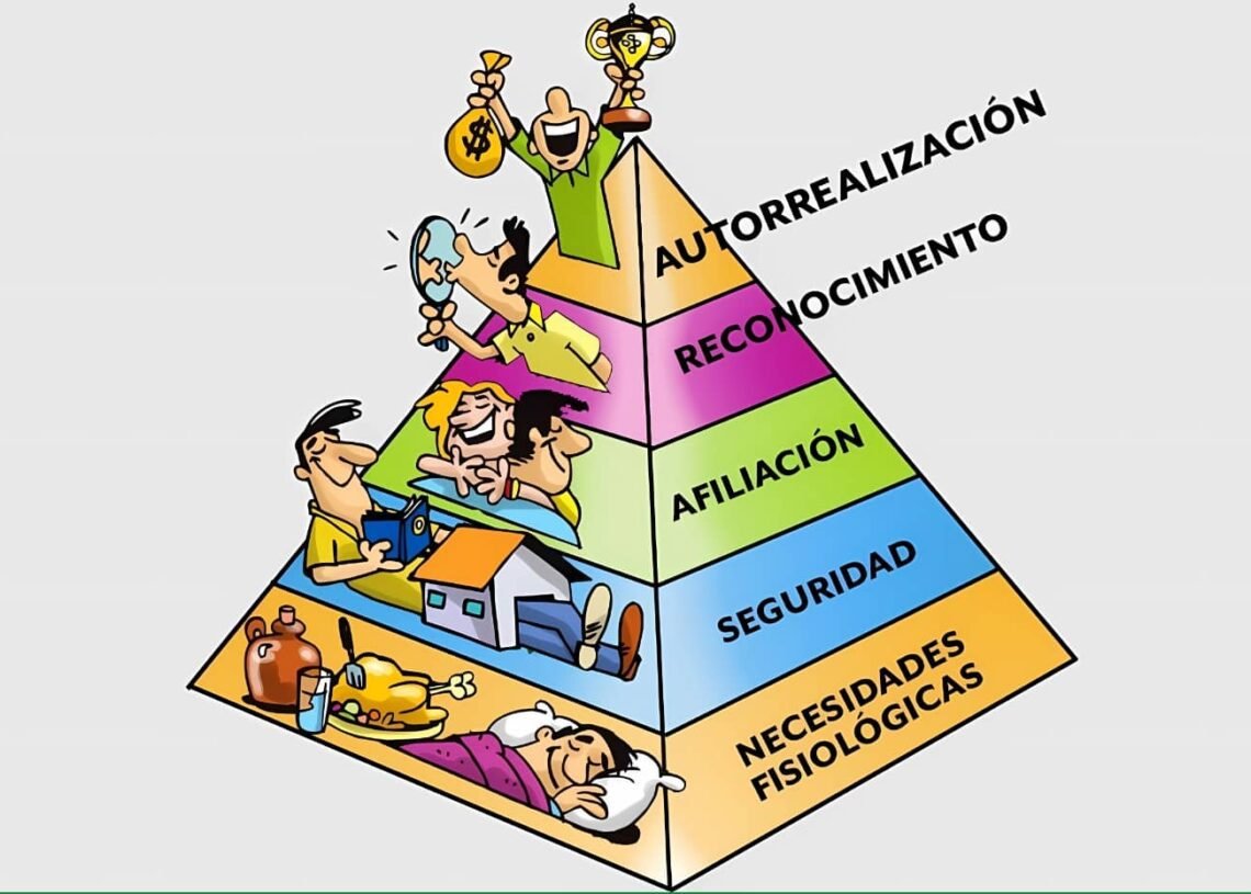 Representación gráfica de la Pirámide de Maslow y sus diferentes niveles de necesidades humanas 4