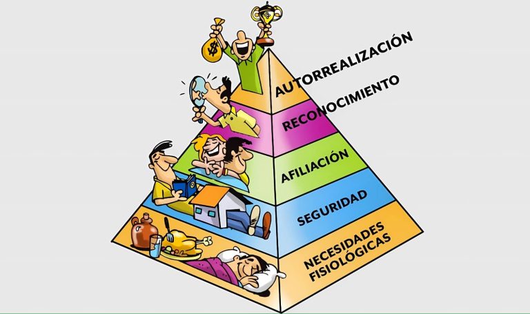 Representación gráfica de la Pirámide de Maslow y sus diferentes niveles de necesidades humanas 4