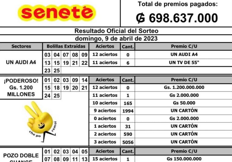 Seneté 09 de Abril del 2023 resultado del sorteo