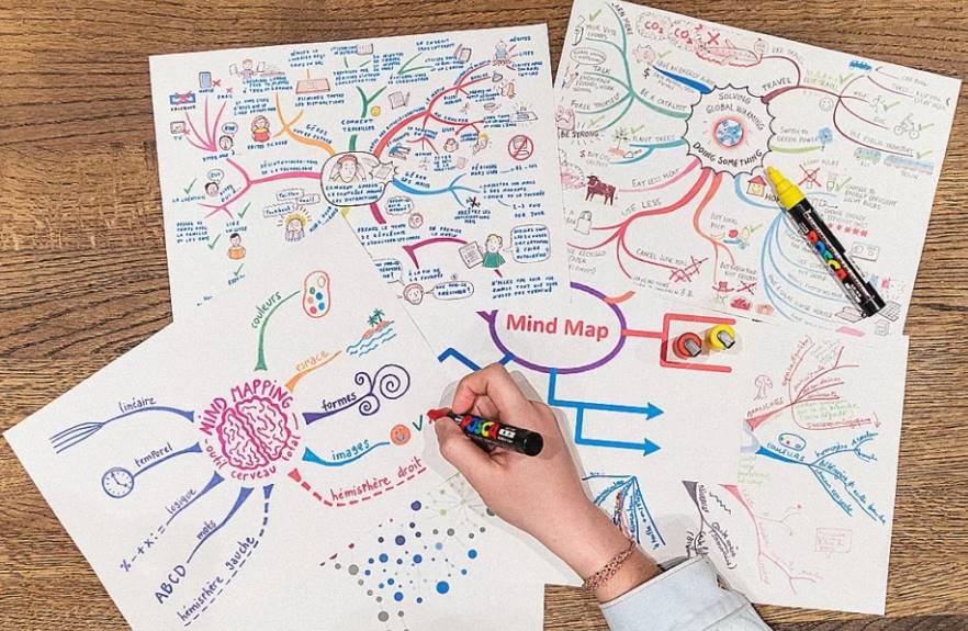 Mapas mentales ? herramientas para la creatividad y la organización