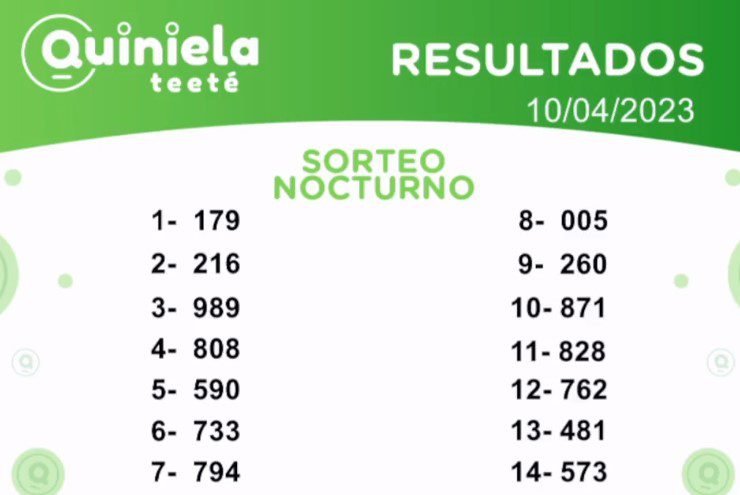 ✌ Quiniela Nocturno del 10 de Abril de 2023 resultado del sorteo