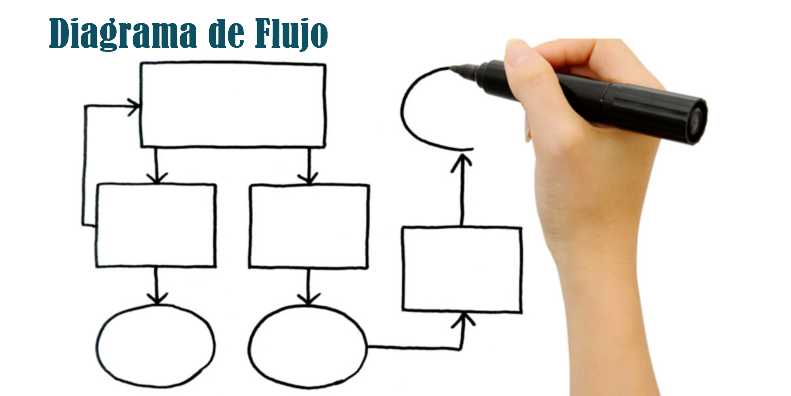 Cómo elaborar un diagrama de flujo eficiente y optimizado