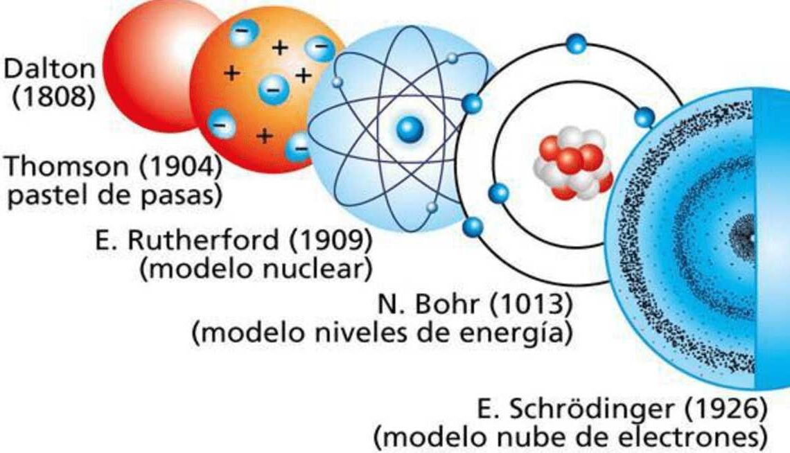 Los 7 Secretos del Modelo Atómico Actual Explicados para Todos
