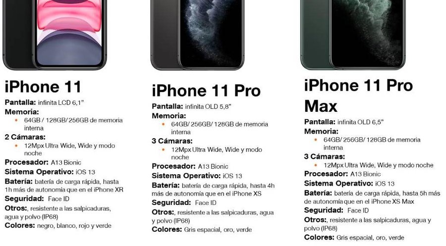iPhone 11 Pro Max características y especificaciones