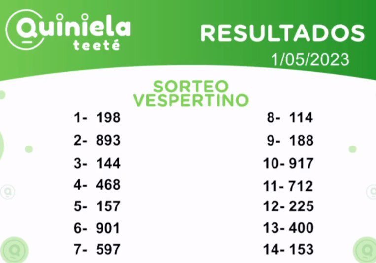 ✌ Quiniela Vespertino del 01 de Mayo de 2023 resultado del sorteo