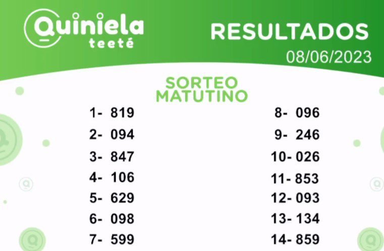 ✌ Quiniela Matutino del 08 de Junio de 2023 resultado del sorteo