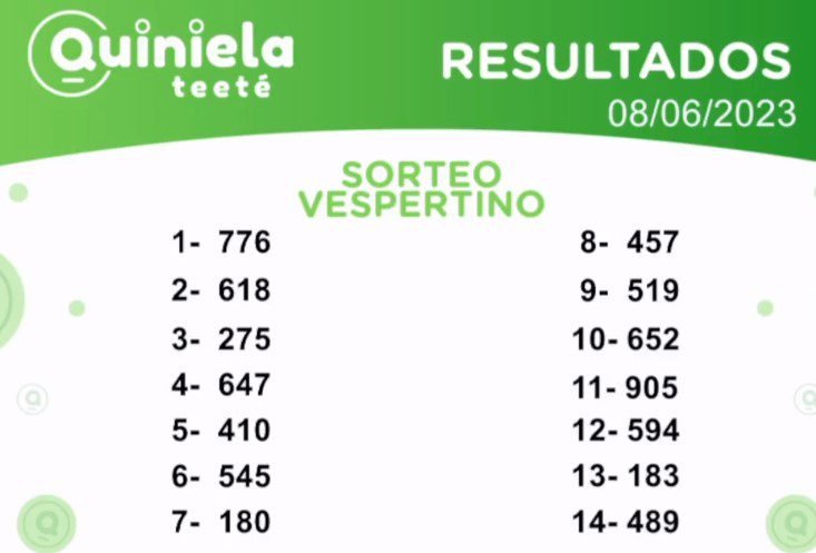 ✌ Quiniela Vespertino del 08 de Junio de 2023 resultado del sorteo