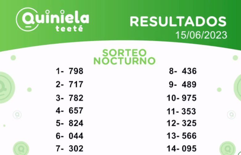 ✌ Quiniela Nocturno del 15 de Junio de 2023 resultado del sorteo