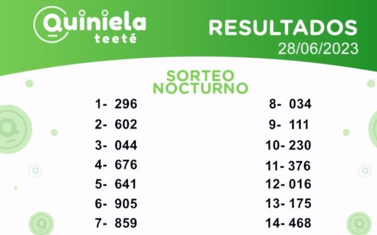 ✌ Quiniela Nocturno del 28 de Junio de 2023 resultado del sorteo