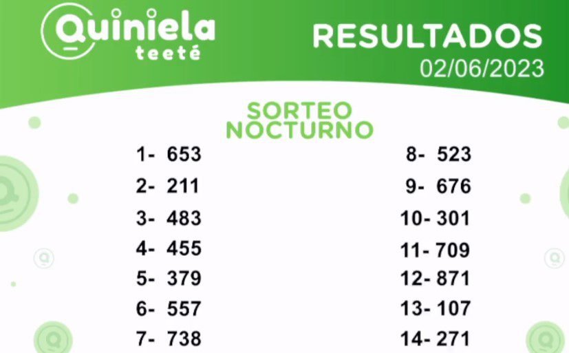 ✌ Quiniela Nocturno del de Junio 02 de 2023 resultado del sorteo