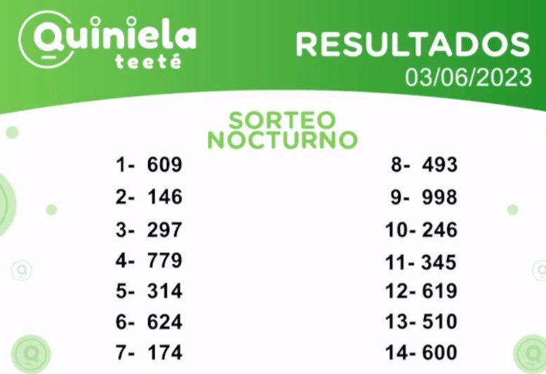 ✌ Quiniela Nocturno del de Junio 03 de 2023 resultado del sorteo