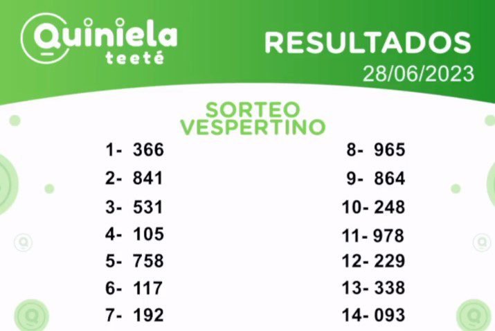 ✌ Quiniela Vespertino del 28 de Junio de 2023 resultado del sorteo