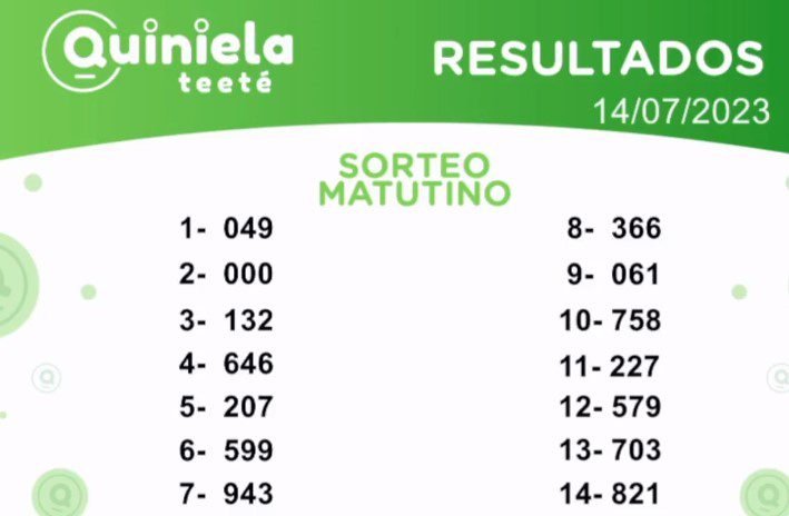 ✌ Quiniela Matutino del 14 de Julio de 2023 resultado del sorteo