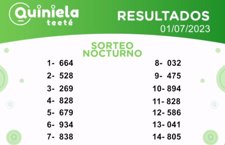 ✌ Quiniela Nocturno del 01 de Junio de 2023 resultado del sorteo