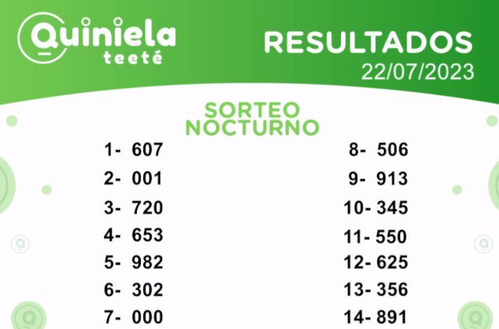 ✌ Quiniela Nocturno del 22 de Julio de 2023 resultado del sorteo