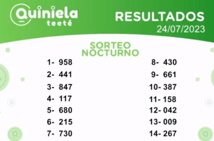 ✌ Quiniela Nocturno del 24 de Julio de 2023 resultado del sorteo