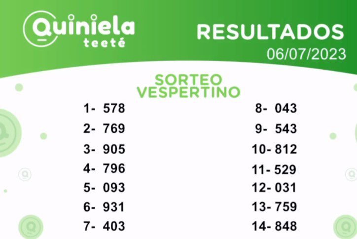 ✌ Quiniela Vespertino del 06 de Julio de 2023 resultado del sorteo