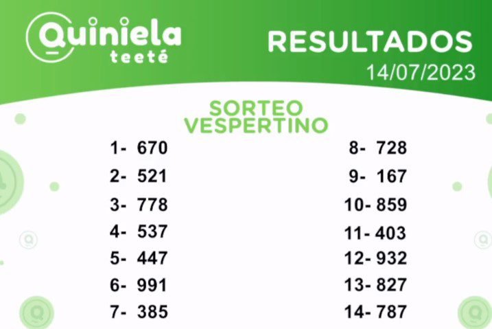 ✌ Quiniela Vespertino del 14 de Julio de 2023 resultado del sorteo