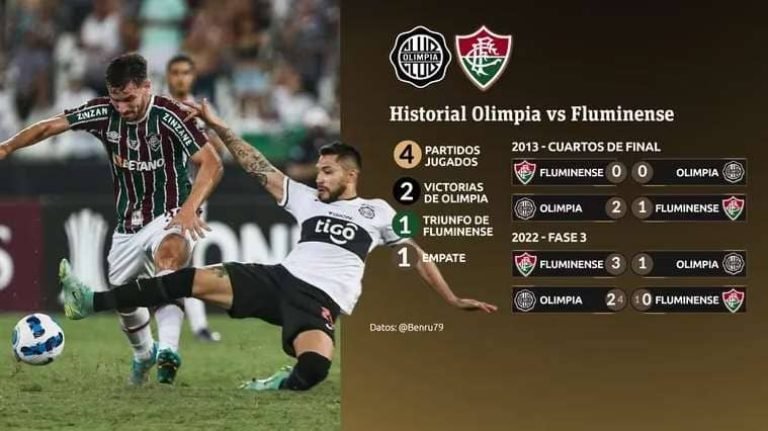 Olimpia vs. Fluminense en directo hoy en vivo y en directo