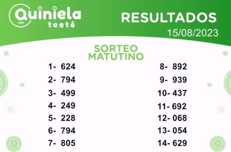 ✌ Quiniela Matutino del 15 de Agosto de 2023 resultado del sorteo