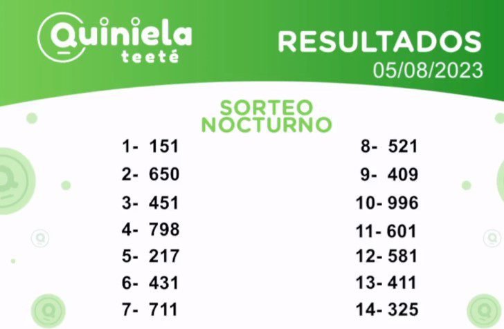 ✌ Quiniela Nocturno del 05 de Agosto de 2023 resultado del sorteo