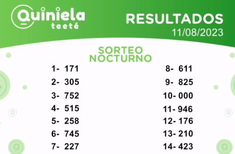 ✌ Quiniela Nocturno del 11 de Agosto de 2023 resultado del sorteo