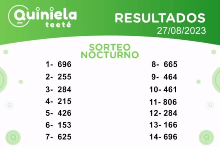 ✌ Quiniela Nocturno del 27 de Agosto de 2023 resultado del sorteo