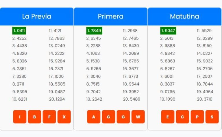 Quiniela en vivo de hoy Argentina - Resultados de Enzo y Notitimba