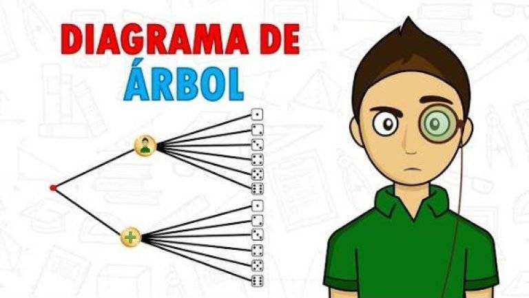 Diagrama de Árbol