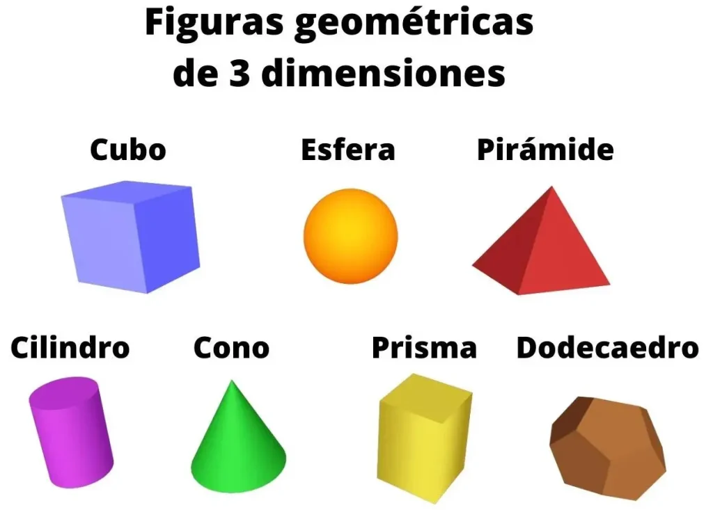 Tipos y Nombres de Figuras Geométricas - Figuras de 3 dimensiones