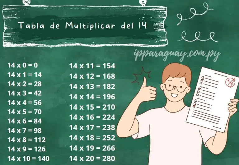 Tabla de Multiplicar del 14