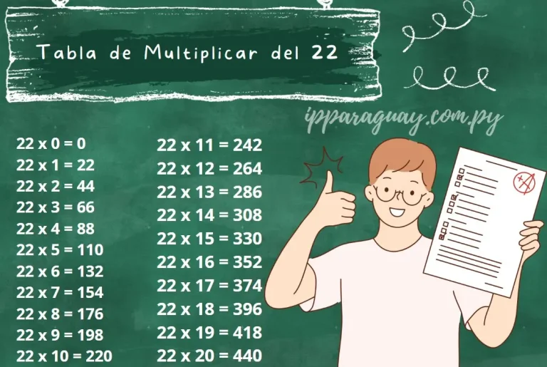 Tabla de Multiplicar del 22 - Ejemplos ilustrativos y Ejercicios