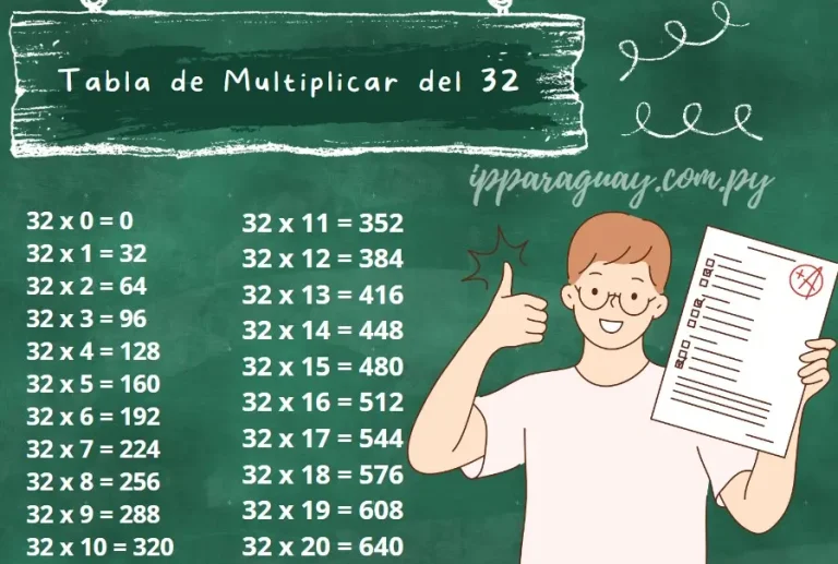 Tabla de Multiplicar del 32