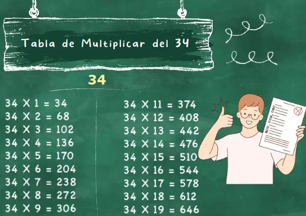 Tabla de Multiplicar del 34 Ejemplos ilustrativos y ejercicicios