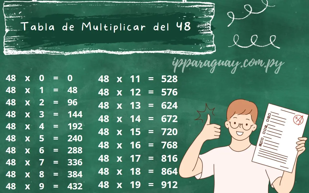 Tabla de Multiplicar del 48 - Ejemplos ilustrativos y Ejercicios resueltos