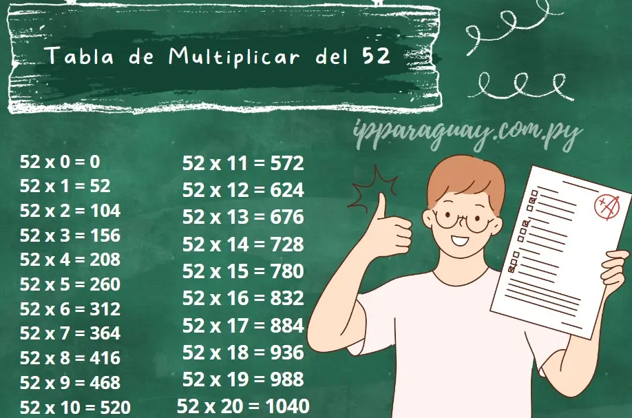 Tabla de Multiplicar del 52 Guía Completa con Ejercicios