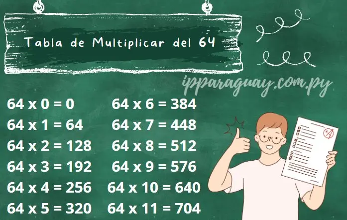 Tabla de Multiplicar del 64 Ejemplos ilustrativos y Ejercicios
