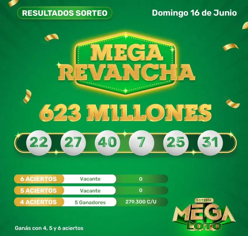 Resultados del Sorteo MegaLotopy del Domingo 16 de Junio de 2024 - Mega Revancha