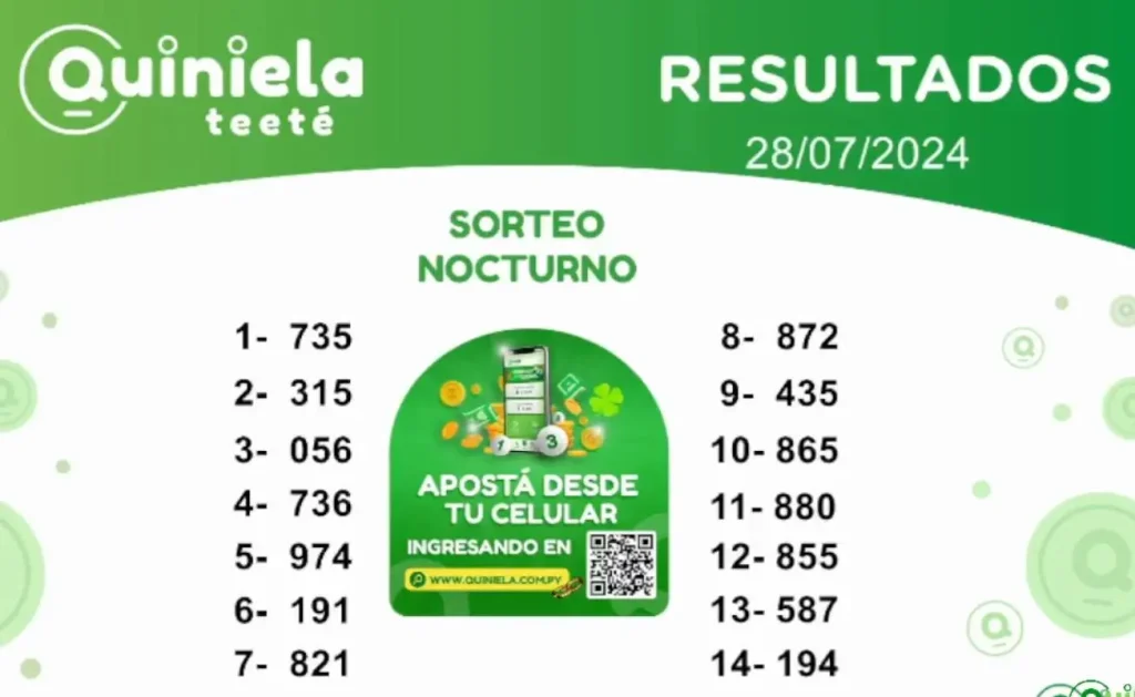 Quiniela Nocturno del 28 de Julio de 2024 resultado del sorteo 😎