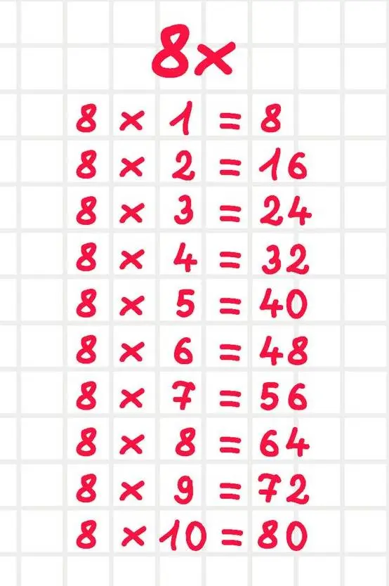 hojas de la tabla del 8