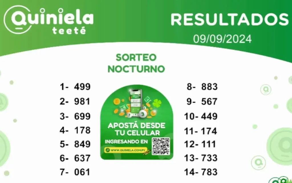 Quiniela Nocturno del 09 de Septiembre de 2024 resultado del sorteo