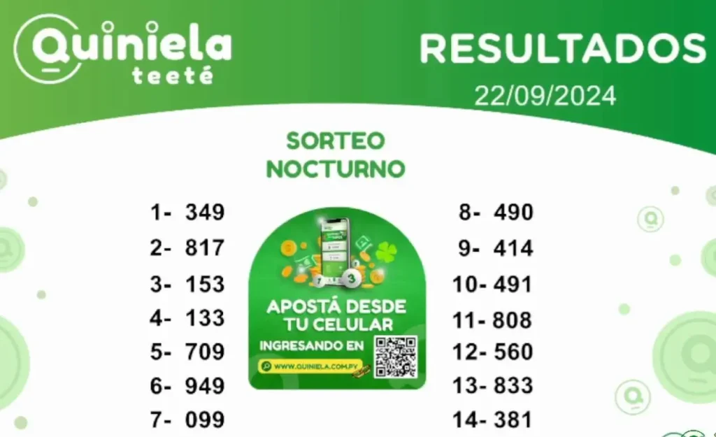 Quiniela Nocturno del 22 de Septiembre de 2024 resultado del sorteo