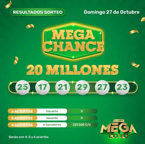 Resultado de Mega Chance 27-10-2024