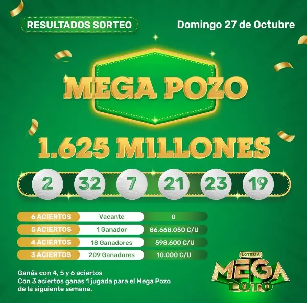 Resultados del Sorteo MegaLotopy del Domingo 27 de Octubre de 2024 – Mega Pozo