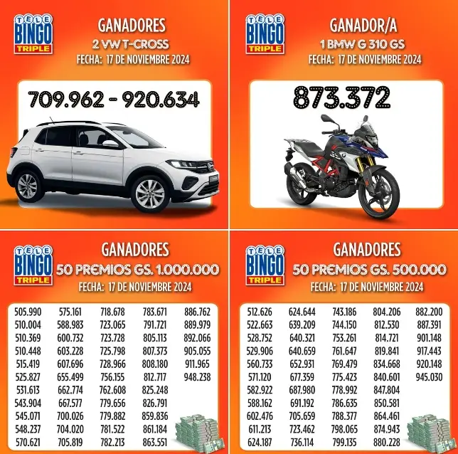 Consulta los ganadores de Telebingo Triple del 17 de noviembre de 2024