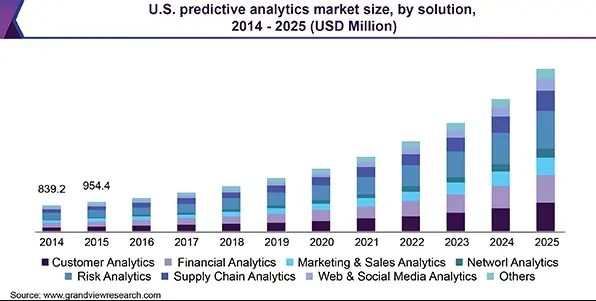 Key Market Takeaways of Prediction Market