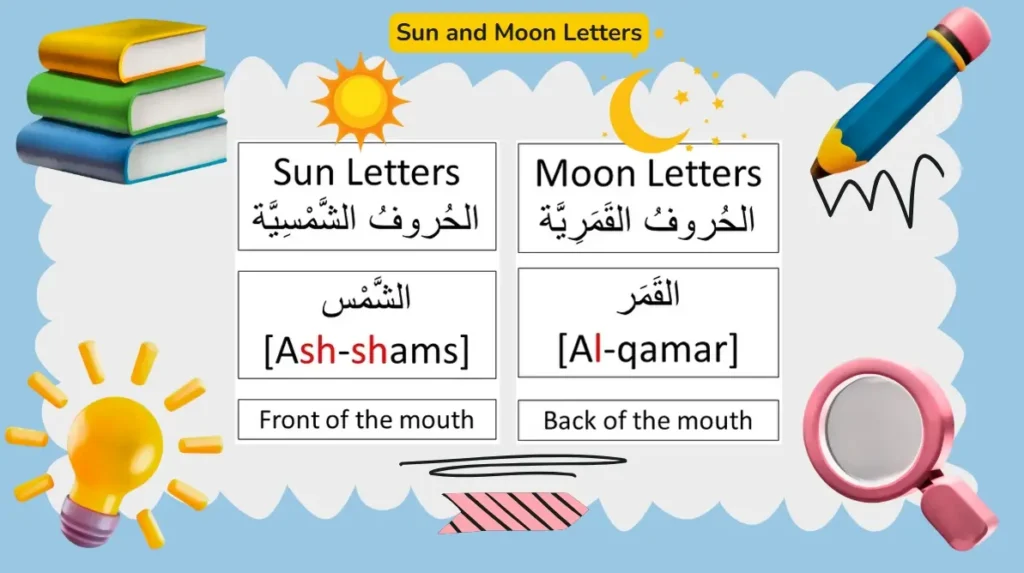 Sun and Moon Letters in Arabic